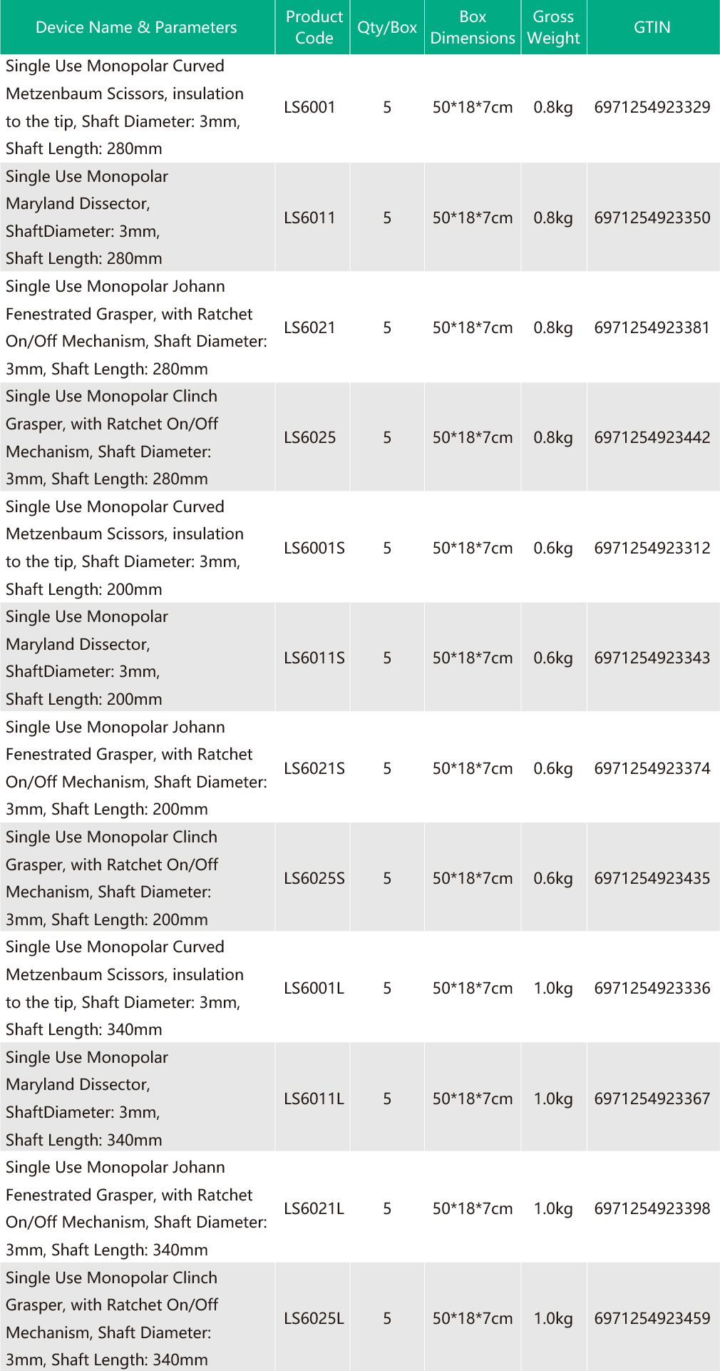 1747704813746879.jpg 3mm Lap Instruments.jpg