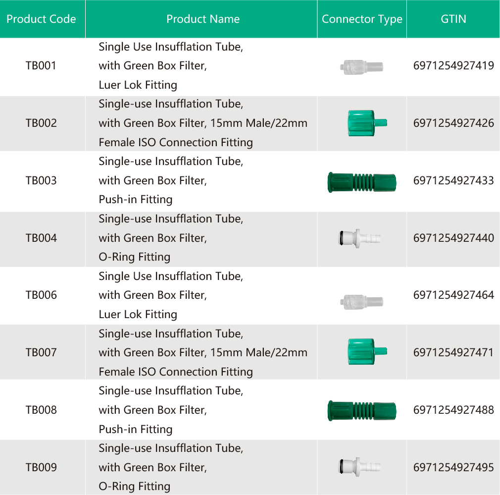 Green Box Insufflation Tube.jpg