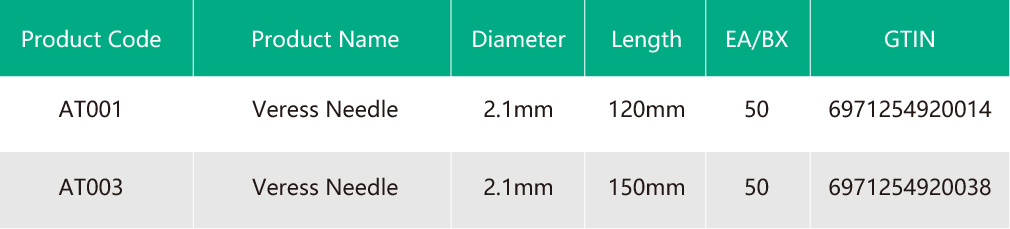 1747708096182223.jpg Insufflation Needle.jpg