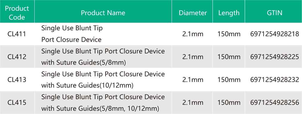 1747708888272083.jpg Blunt Tip Port Closure Device.jpg
