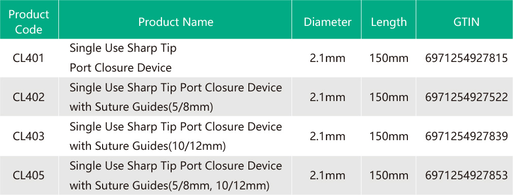 Sharp Tip Port Closure Device.jpg