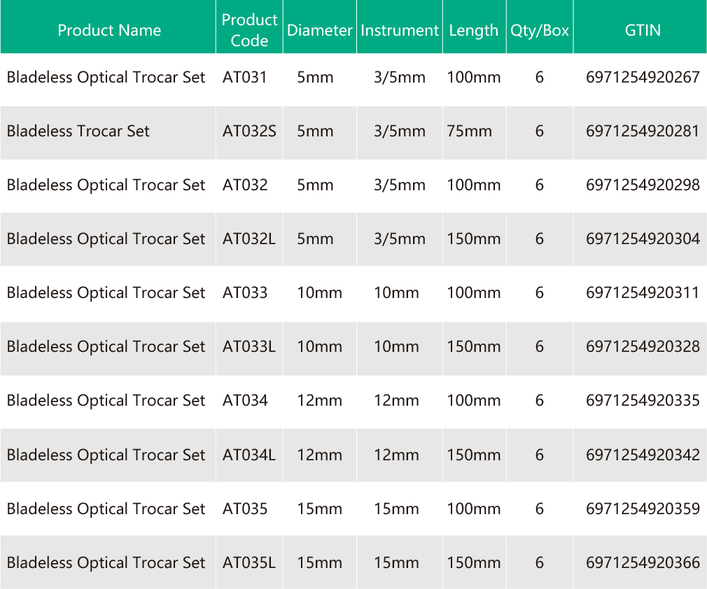 Bladeless Trocars-70.jpg